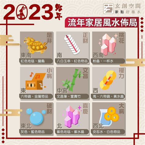 2023風水佈局麥玲玲|2023年風水與命理運程解析 